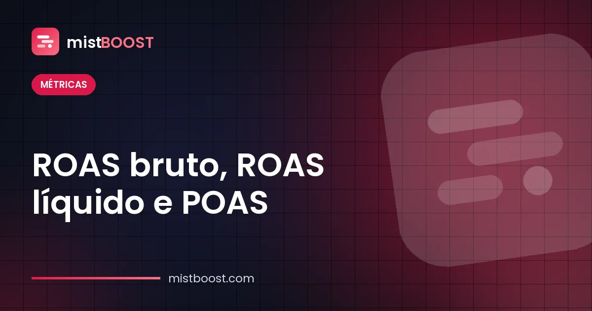 Comparação das fórmulas de ROAS bruto, ROAS líquido e POAS com exemplo calculado